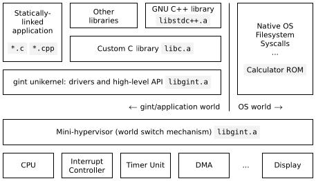 [Image: gint's structure block diagram]