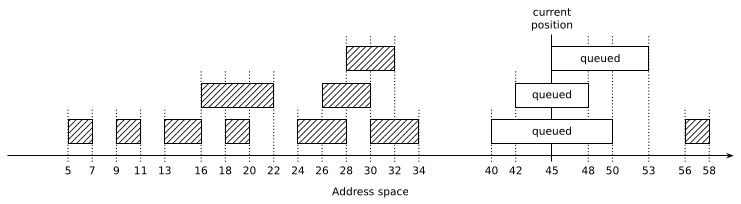 C++ exercise: Folding range adaptor — The silent tower