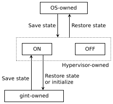 [Image: Driver ownership block diagram]